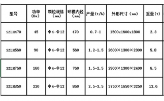 木屑顆粒機設備出現噪音的原因在哪里？