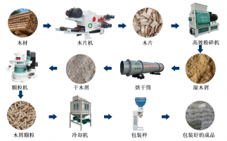 廢舊雜木樹枝，如何做成可以代替煤炭的燃料顆粒？